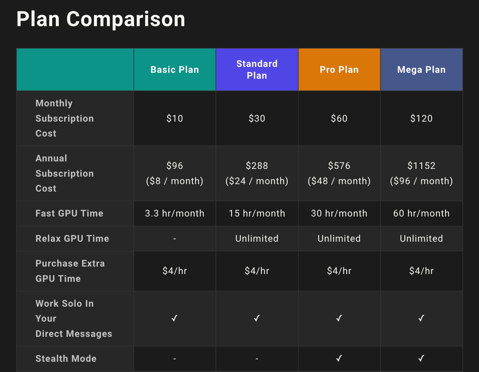 plan showing the costs to use Midjourney, ranging from $10/month to $120/month 